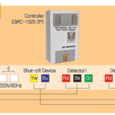 ĐẦU DÒ GAS GRD-1000